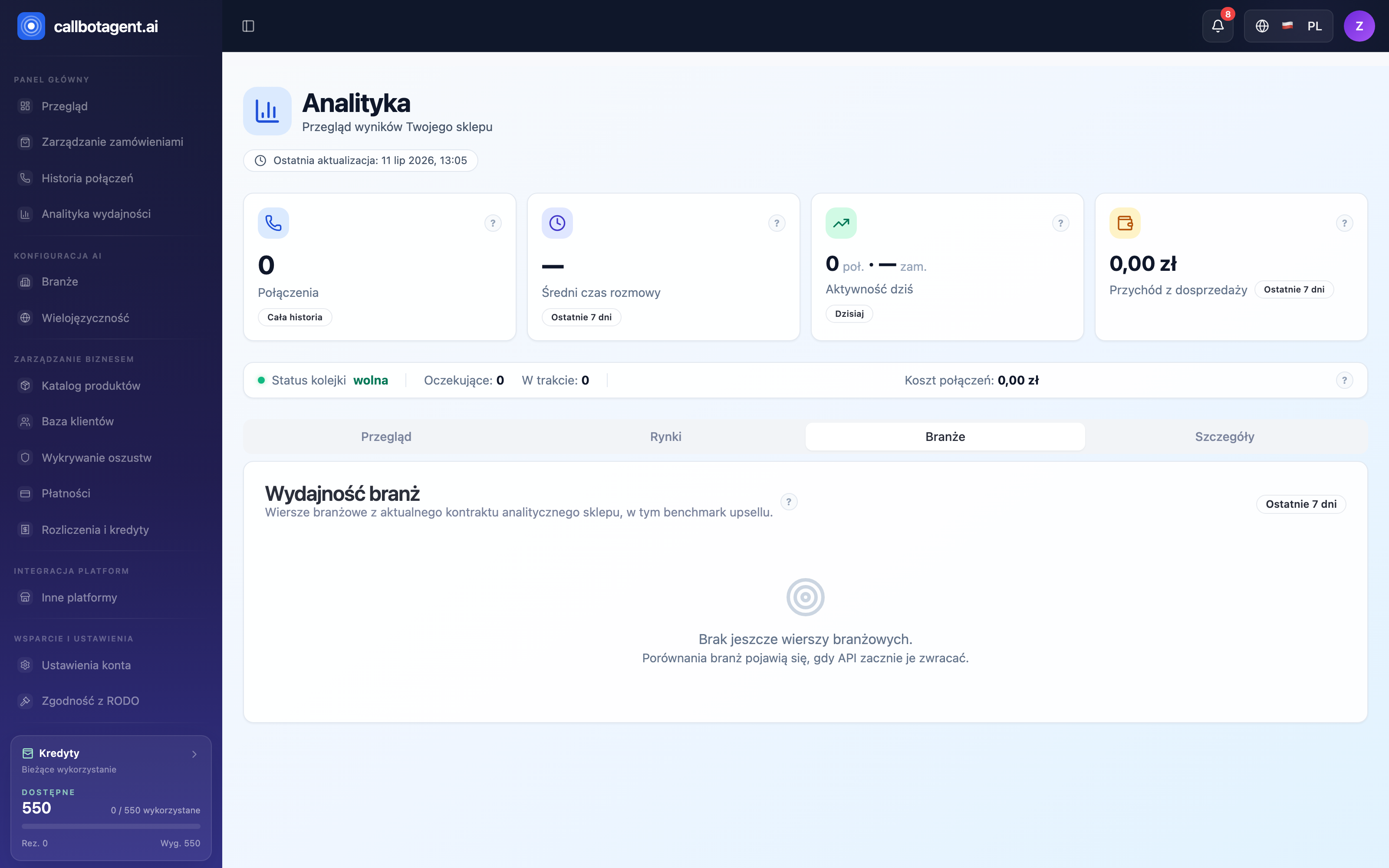 Analytics — Industries tab