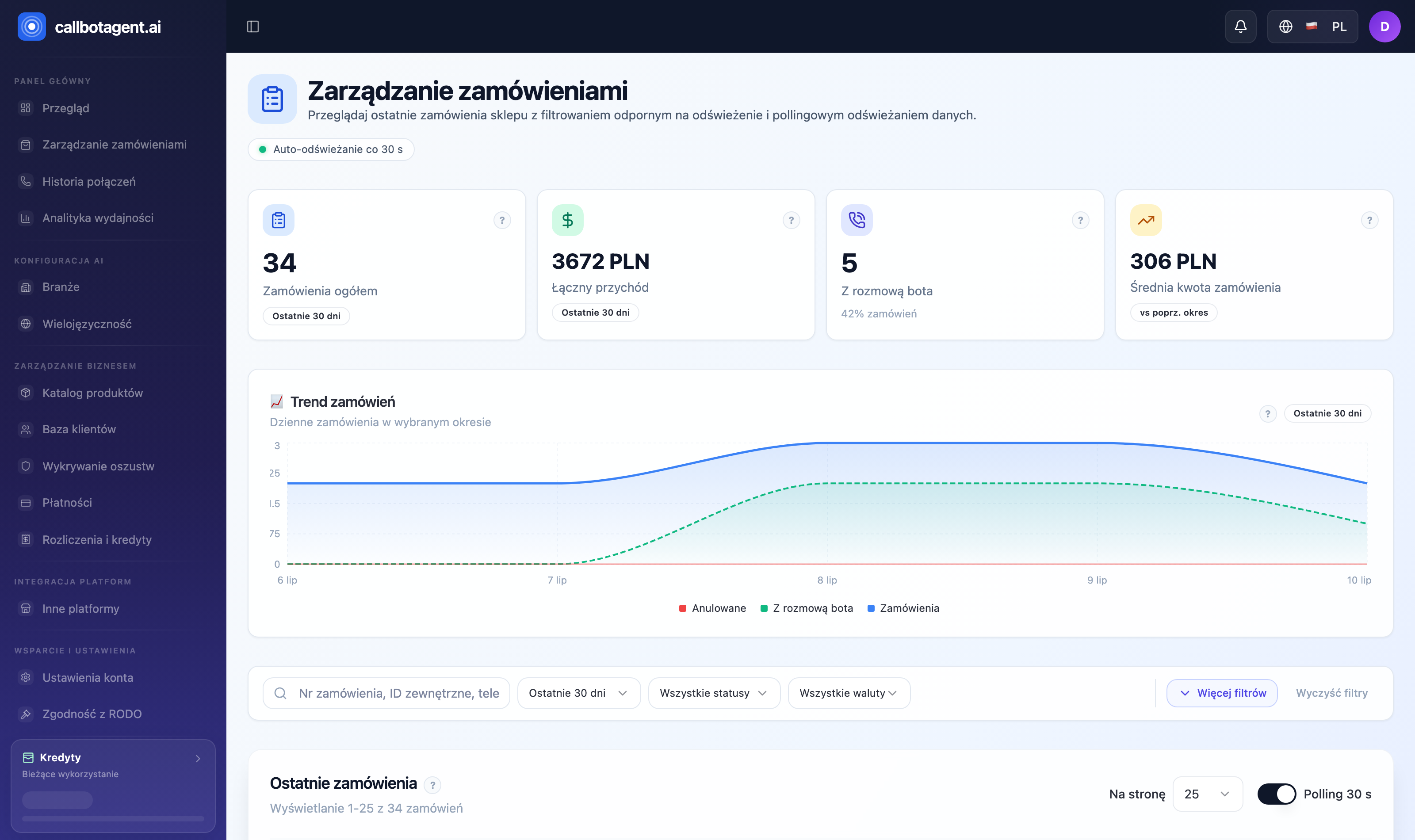 Orders module: KPIs and trend